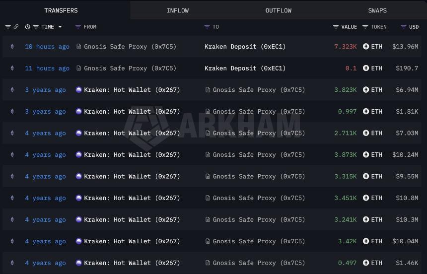 Ethereum whale