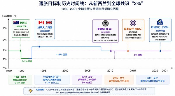 过去 10 年 你为什么没能变得更富？