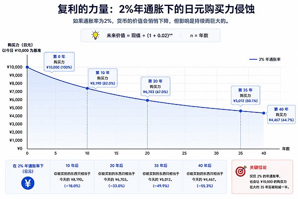 过去 10 年 你为什么没能变得更富？