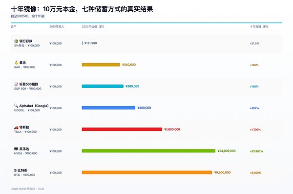 过去 10 年 你为什么没能变得更富？