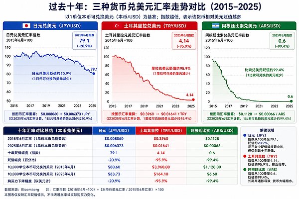 过去 10 年 你为什么没能变得更富？