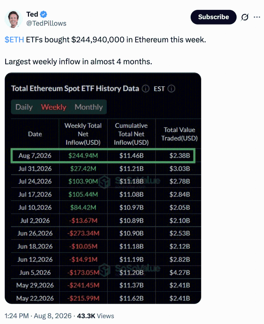 ETH ETF in Aug