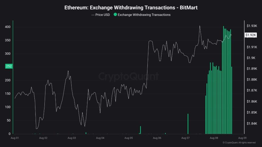 BitMart创始人否认挪用资金指控，提现加速进行中