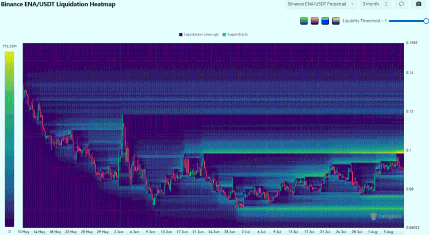 Ethena Liquidation Heatmap