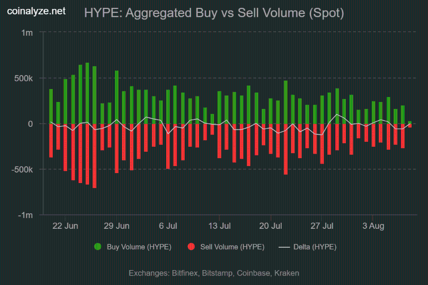 Hyperliquid buy sell volume
