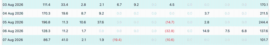 BTC ETFs in August