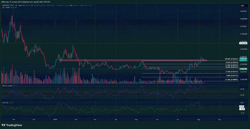 PUMP 1-day Chart