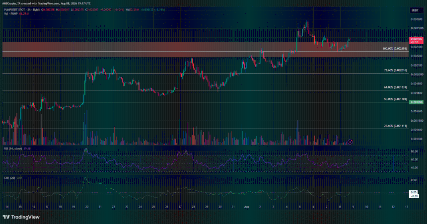 PUMP 2-hour Chart