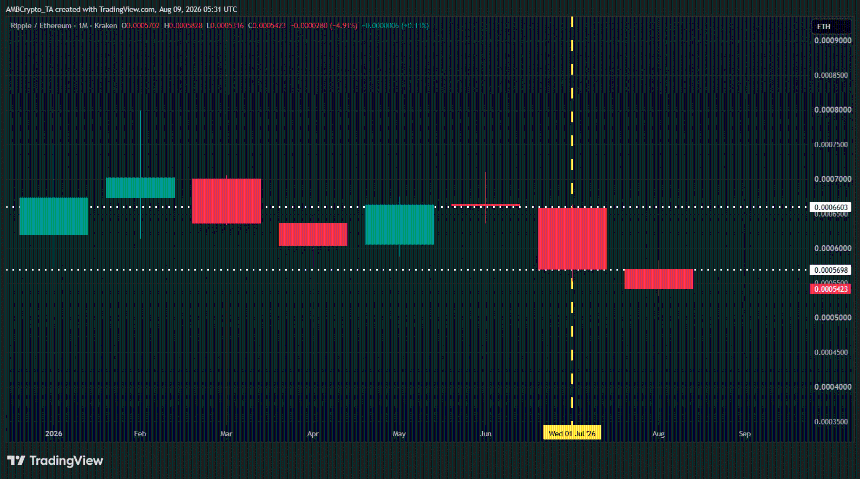 XRP/ETH
