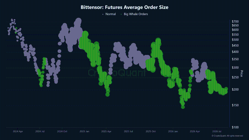 TAO whale activity
