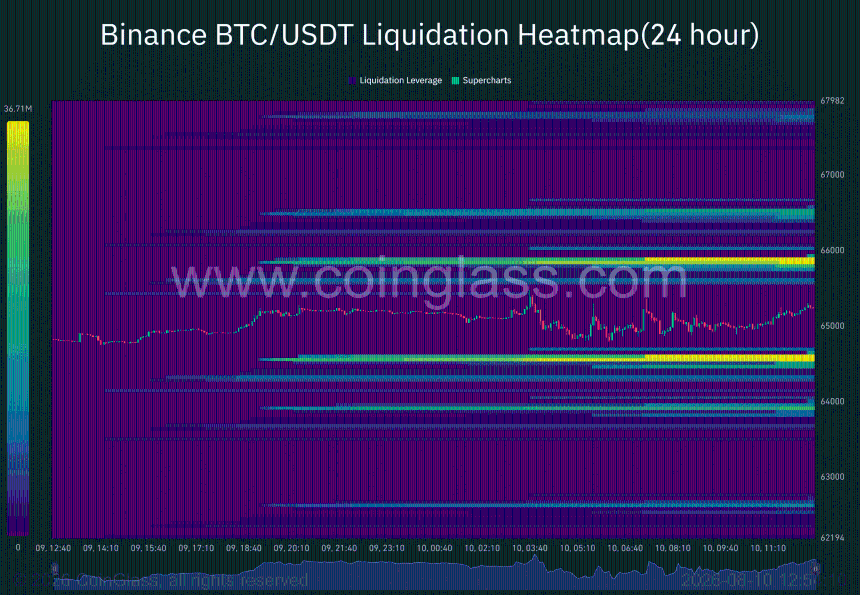 BTC