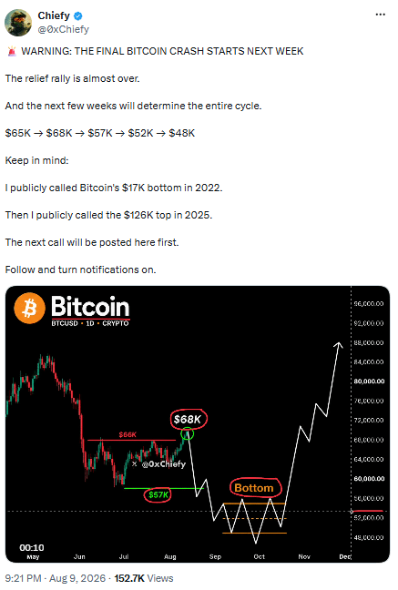 Bitcoin