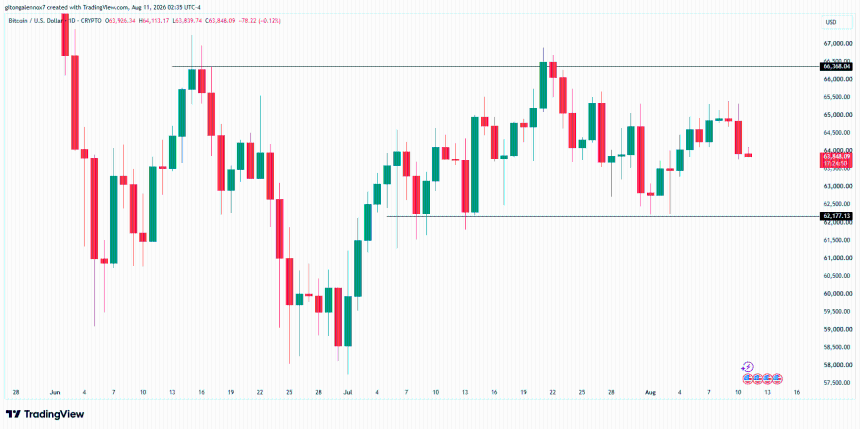 Bitcoin BTC