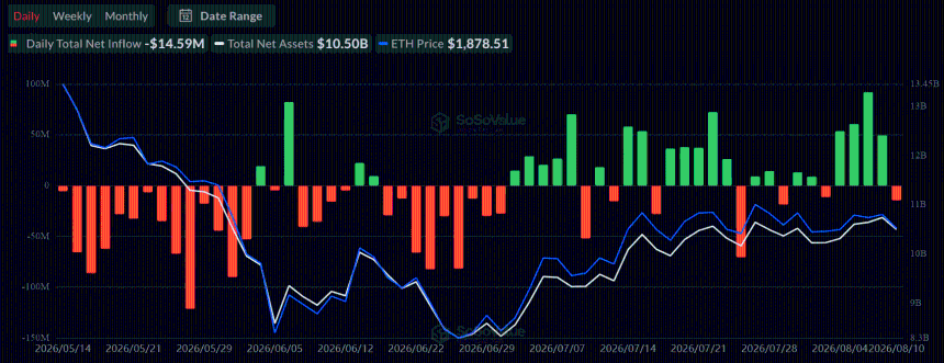 Ethereum price prediction