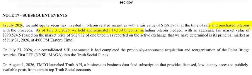 Trump MediaBitcoin BTC