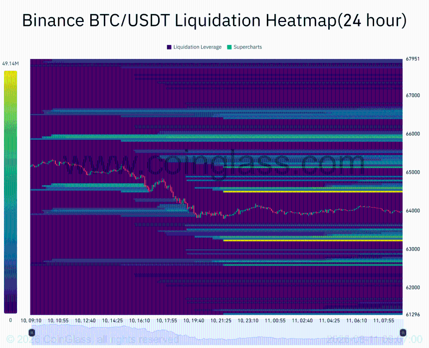 比特币：持有至少1万枚BTC的钱包达90个——市场格局有何变化？