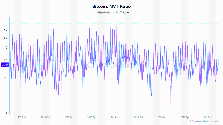 比特币：持有至少1万枚BTC的钱包达90个——市场格局有何变化？