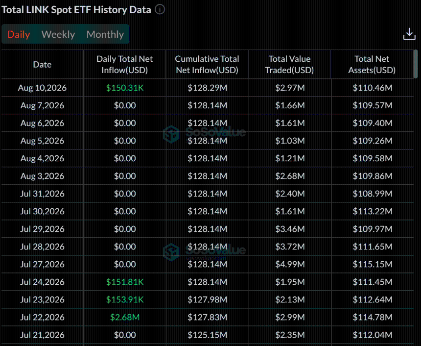 Chainlink：随着代币化资产迈向4万亿美元，LINK能否涨至200美元？
