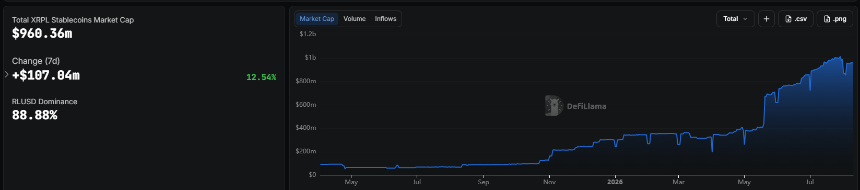stablecoins