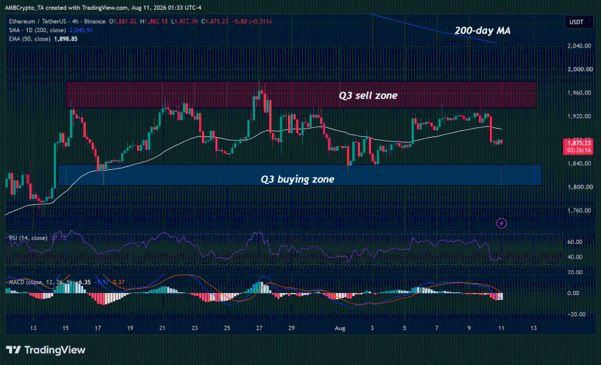 Ethereum price prediction