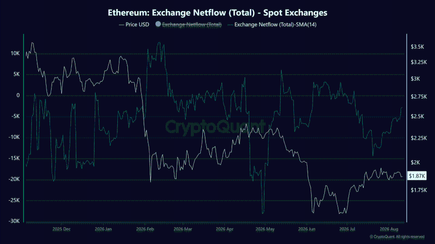 Ethereum price prediction