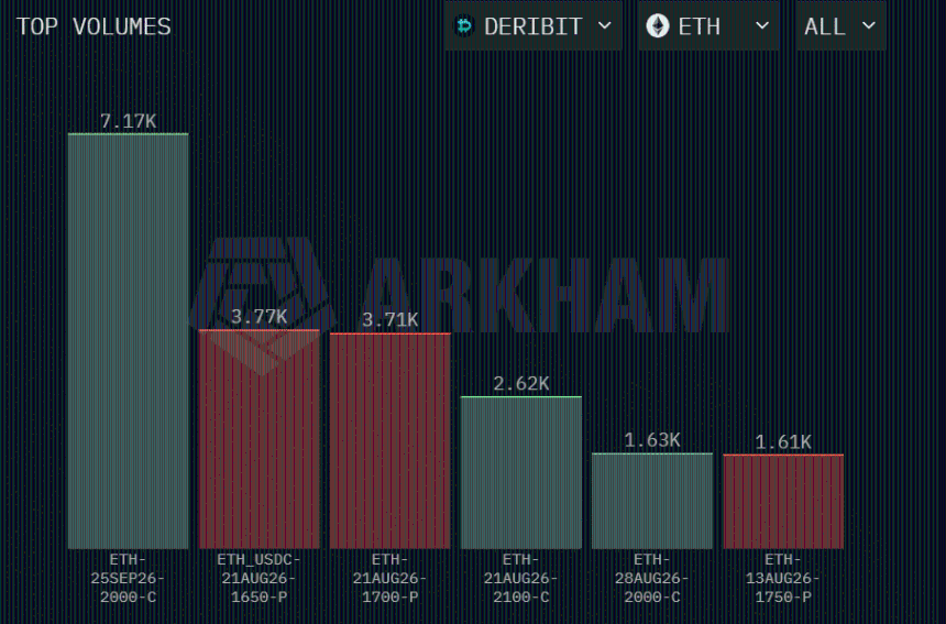 Ethereum price prediction
