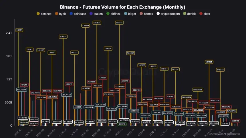 40亿美元撤离USDT——加密投资者正在退出市场吗？