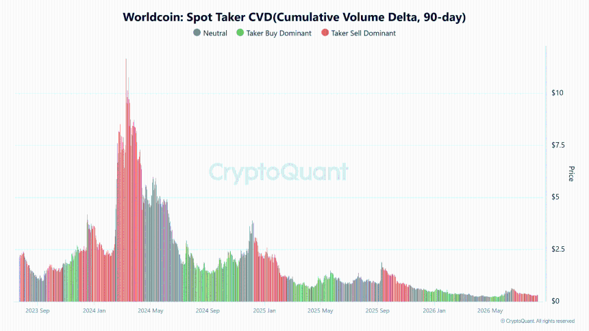 Worldcoin：WLD能否消化潜在719.7万枚代币供应？