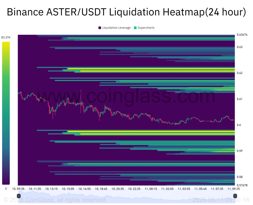 Aster的99%回购能否推高ASTER价格？哪些因素可能构成阻碍？