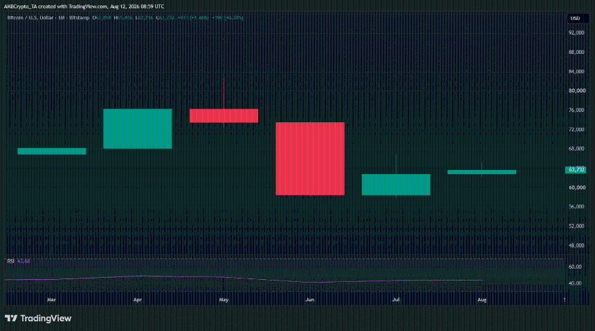 BTC