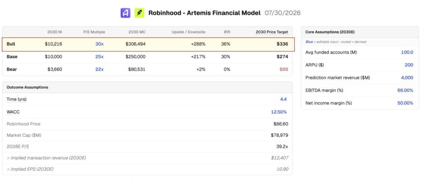 robinhood