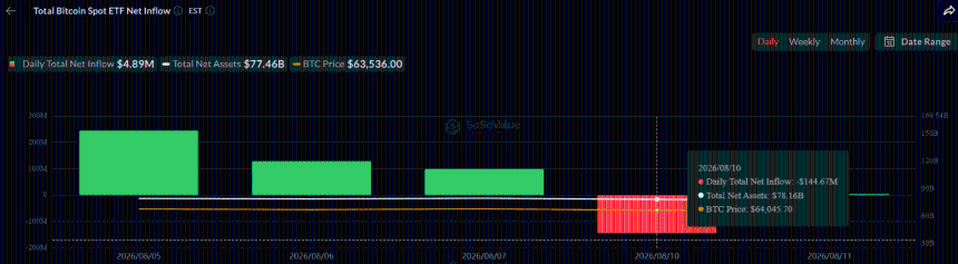 Bitcoin ETFs