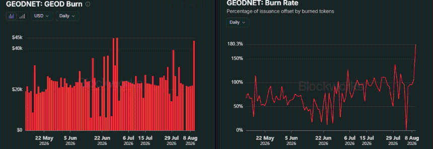 GEODNETGEOD