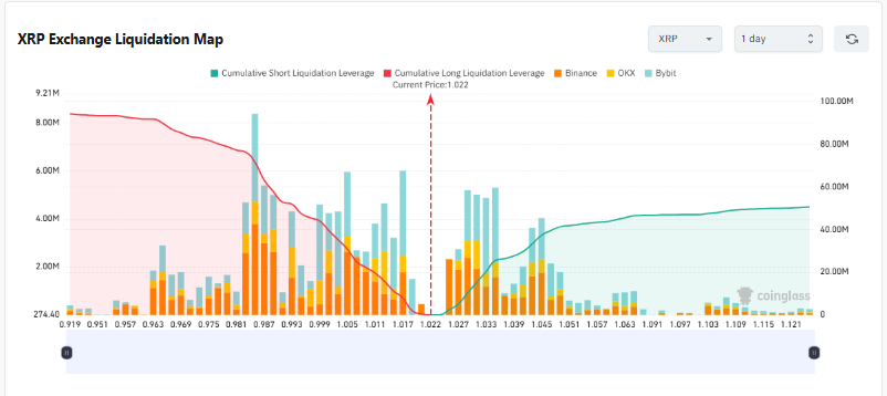 XRP百万代币钱包数量三月增加32个，市值跌29%：巨鲸能否吸收价格弱势？
