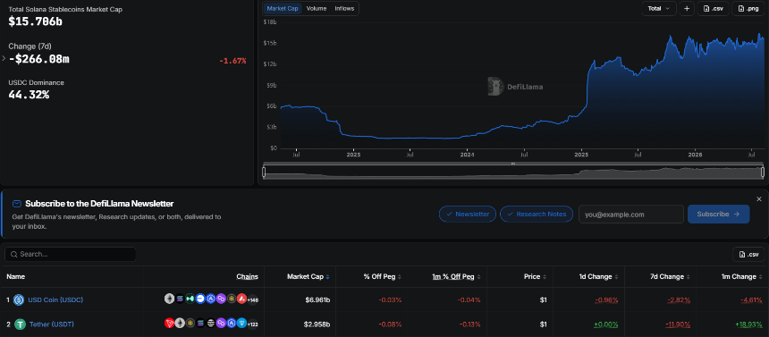 usdt