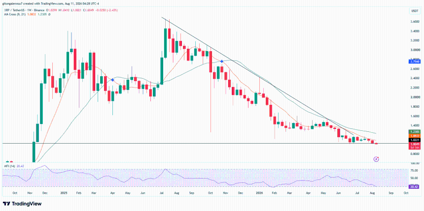 XRP