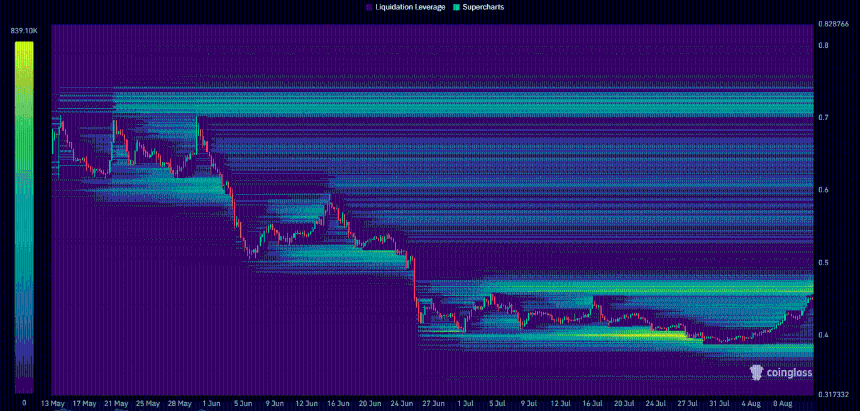 Mantle Liquidation Heat Maps data
