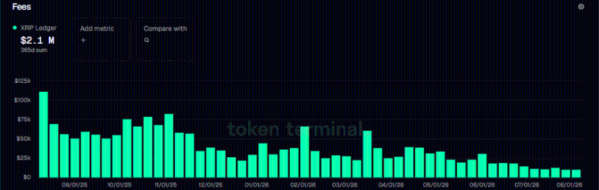 XRP Ripple XRPL
