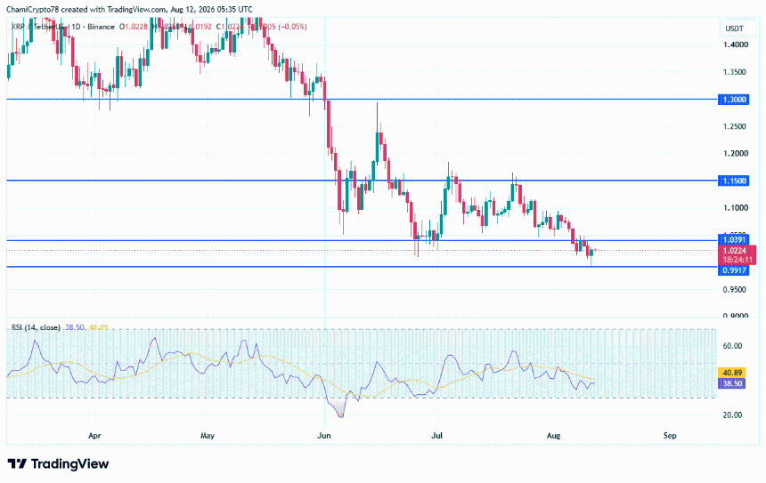 XRP价格走势