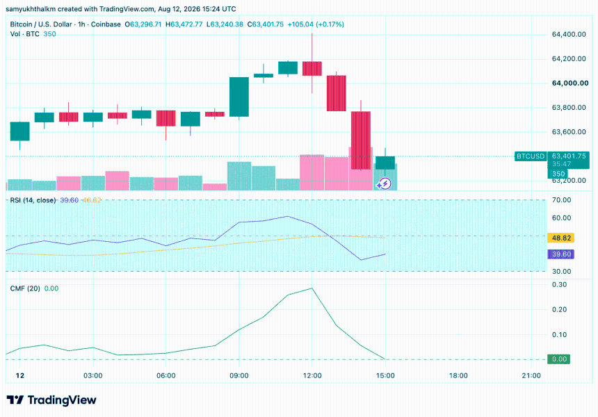 Bitcoin BTC 1-hr chart