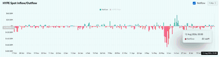 HYPE报54.88美元：Bitwise买入152万美元，支撑守稳——下一站57.21还是51.20？