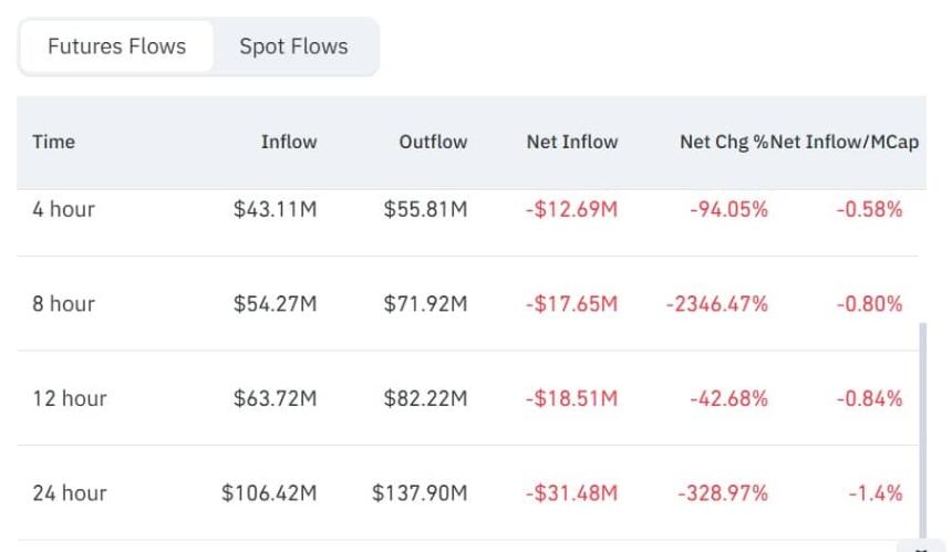 Uniswap futures inflows