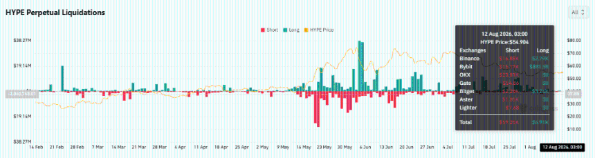 HYPE报54.88美元：Bitwise买入152万美元，支撑守稳——下一站57.21还是51.20？