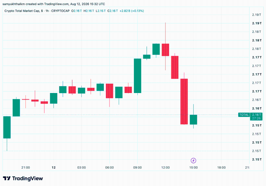 crypto market cap
