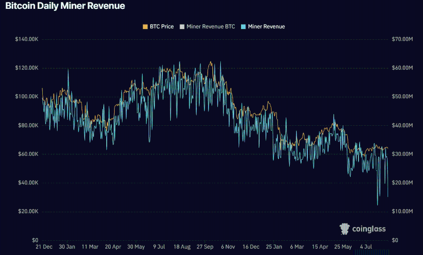 Bitcoin miners