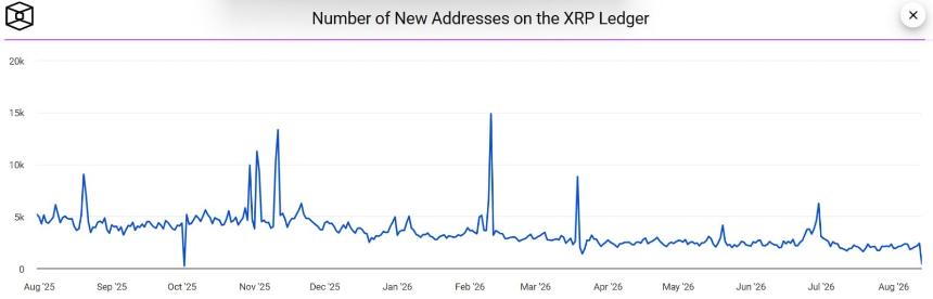 new address xrp