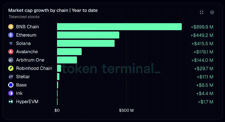 tokenization