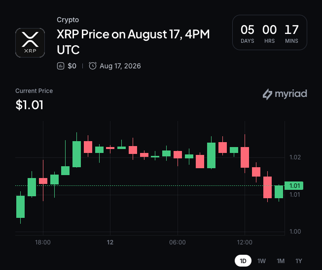Myriad: XRP价格下一步走势？点击预测。