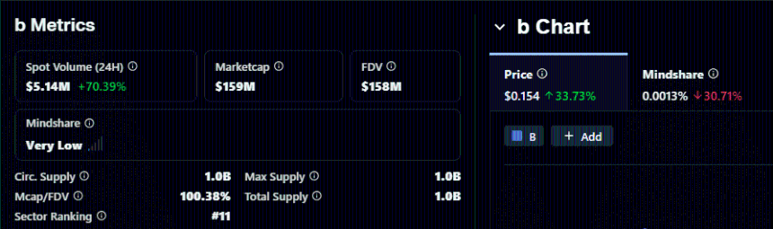 BUILDon Spot Volume