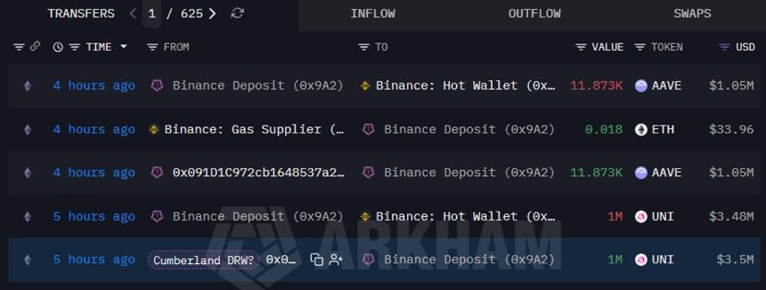 Uniswap whale